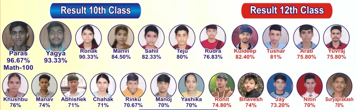 Rao Coaching Center 2026 Board Results